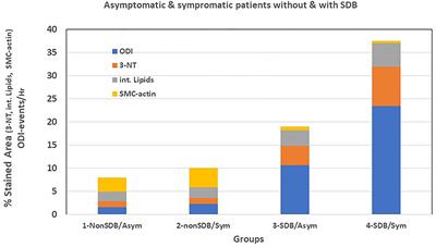 Markers of Carotid Plaque Destabilization in Patients With Sleep-Disordered Breathing